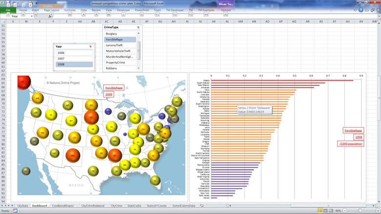 Data Visualization With MS Excel